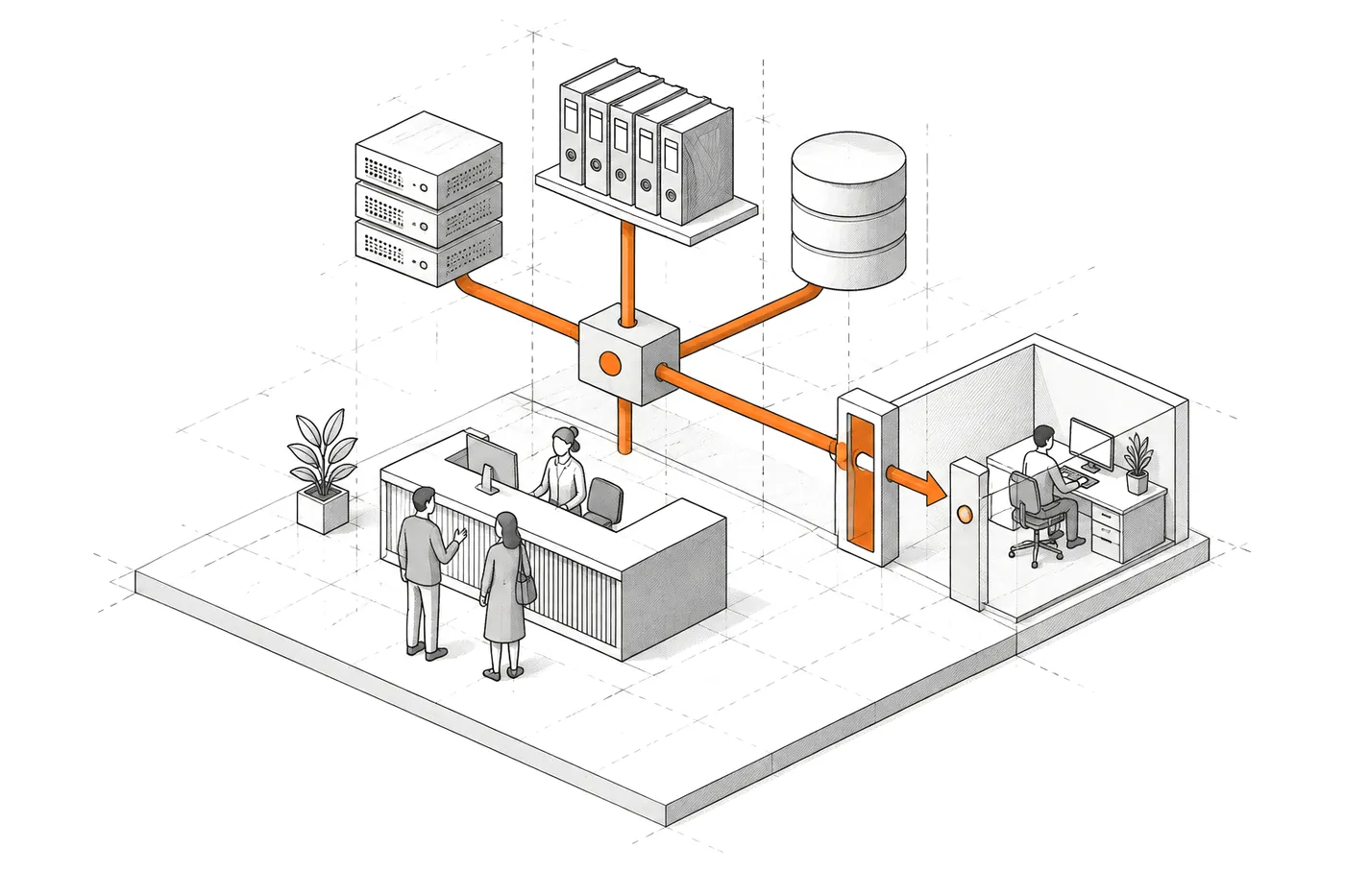 Axonometric drawing of a help desk with visitors; behind it, a node connected by orange pipes to a shelf of binders, a server and a database, and an orange gate leading to a person at a desk