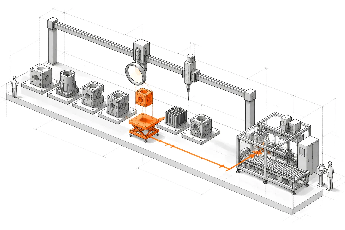 Axonometric drawing of a row of process blocks inspected by a magnifier and a gauge on a rail; a single orange block moves to a pilot platform and an orange path takes it to a running system