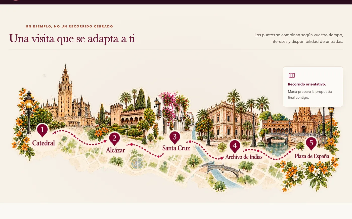 Mapa ilustrado de un recorrido por Sevilla con cinco paradas: Catedral, Alcázar, Santa Cruz, Archivo de Indias y Plaza de España.